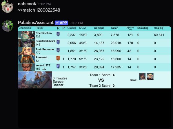 PaladinsAssistant showing only the five Team 1 players for match 1280822548