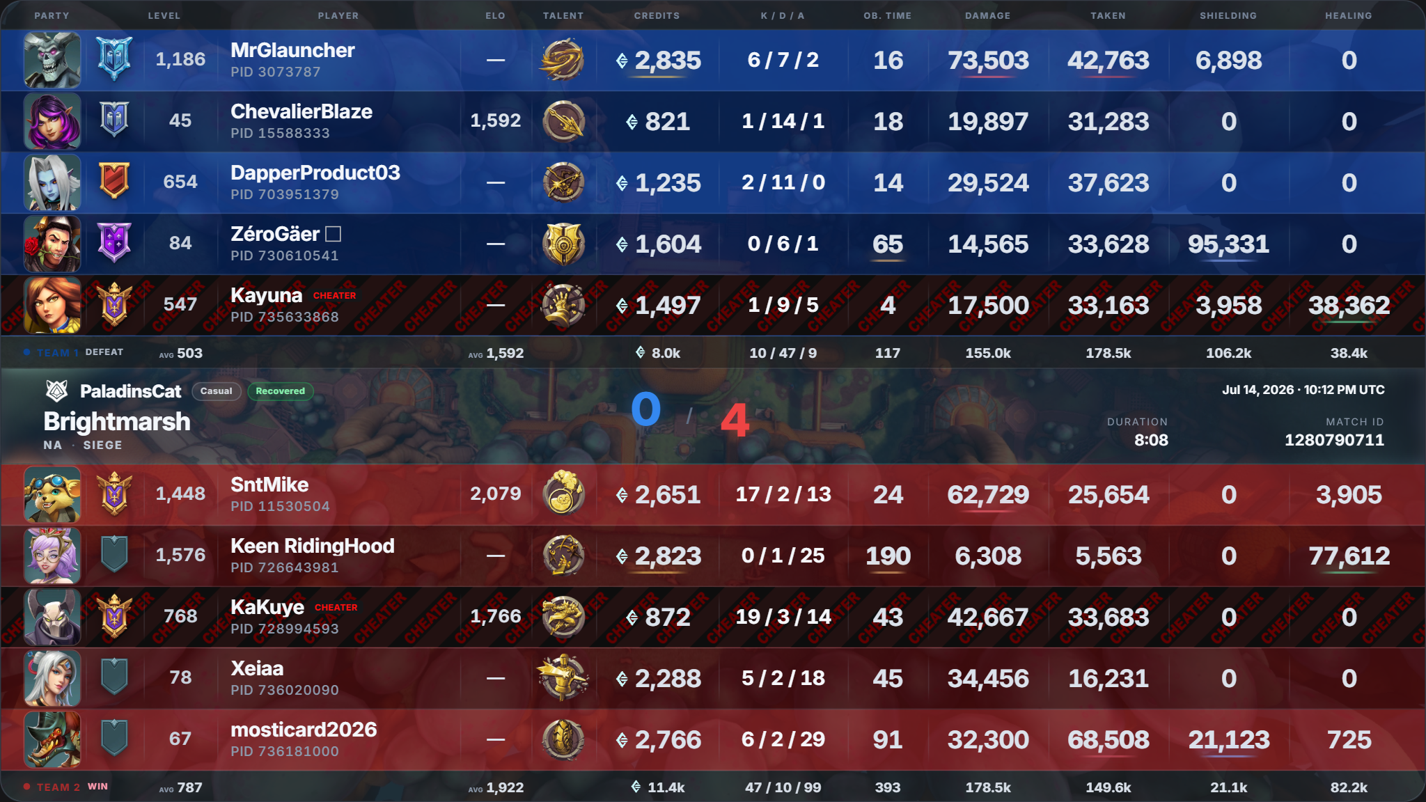 Complete PaladinsCat scoreboard for recovered match 1280790711