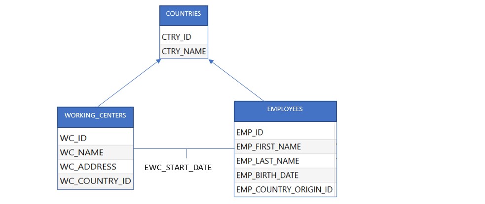 GitHub - NadinaJauch/ejercicios-sql: Repositorio de ejercicios SQL para ...