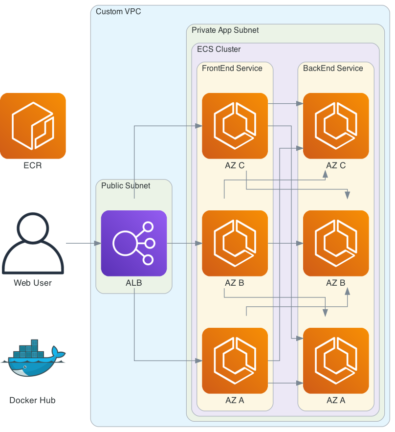Containers and microservices architecture