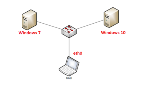 ARP Topology