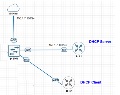 DHCP Topology