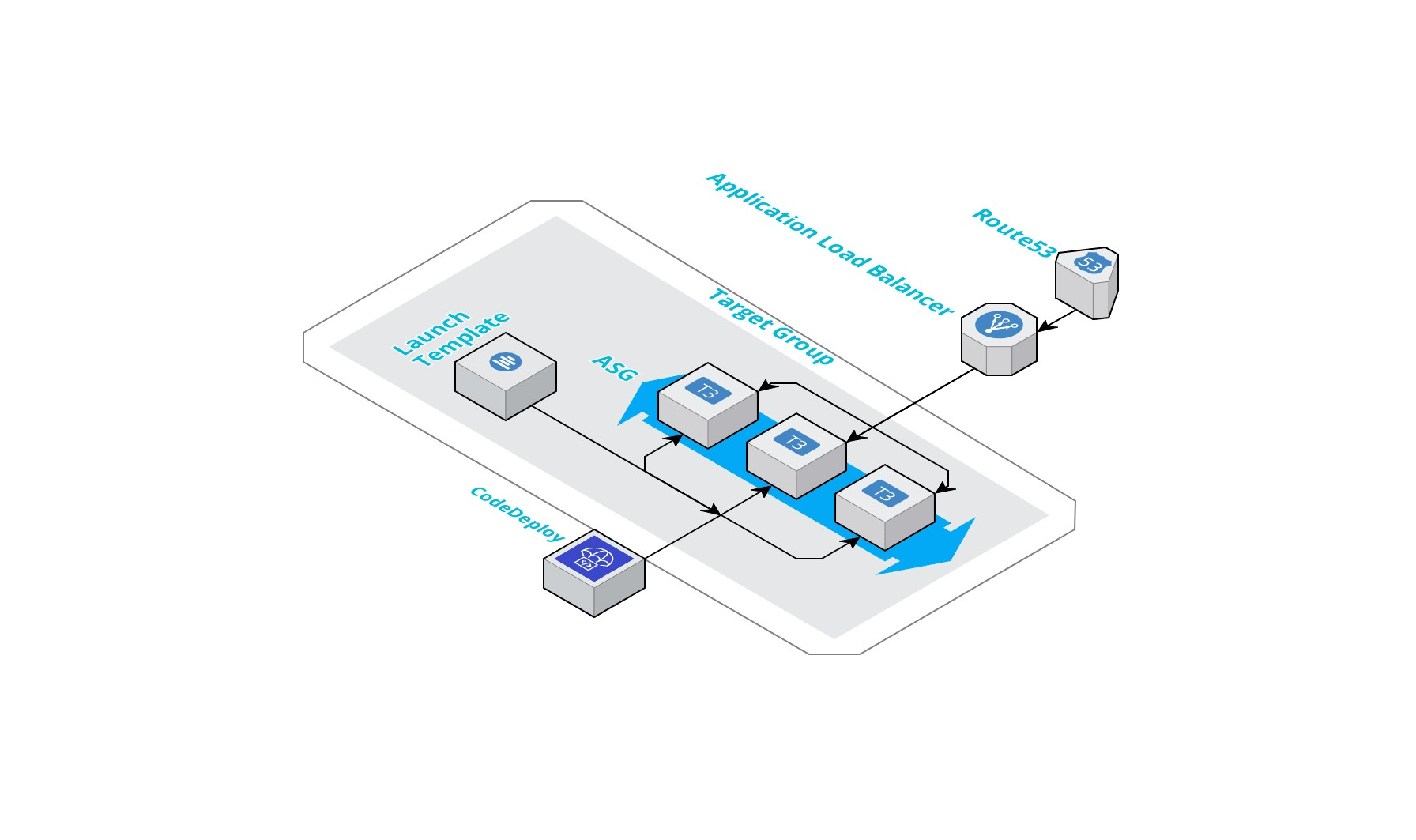 Architecture diagram