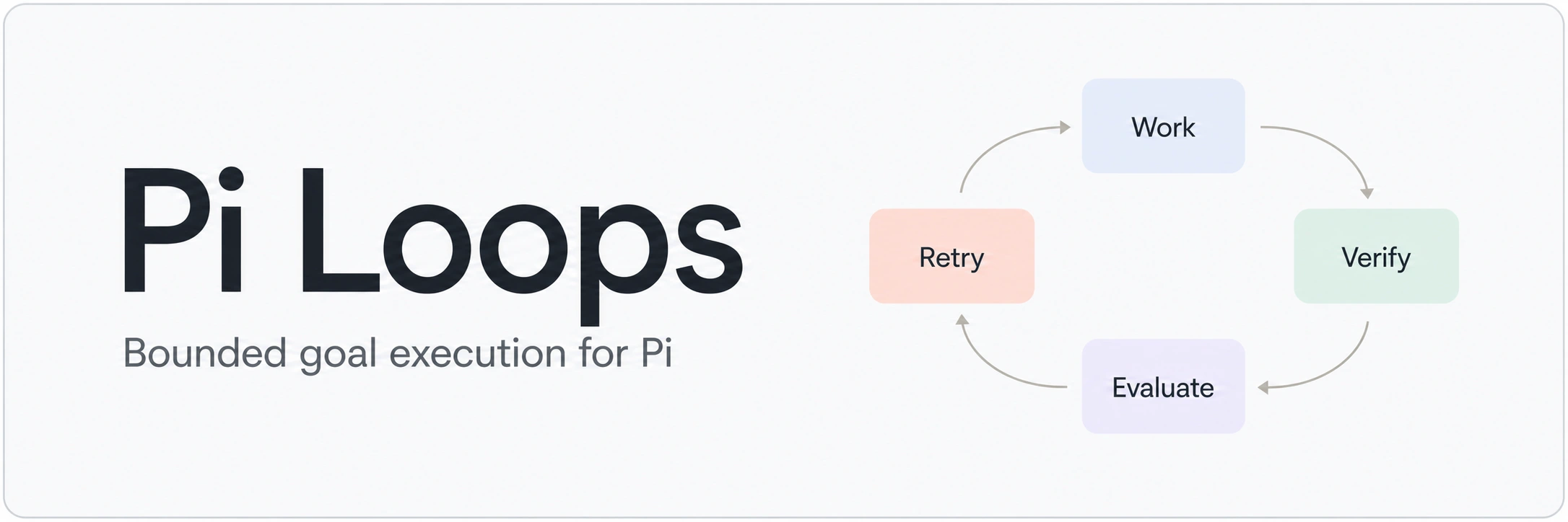 Pi Loops: bounded goal execution for Pi