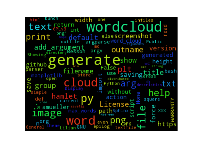 Naereen Generate Word Cloud Py Giters