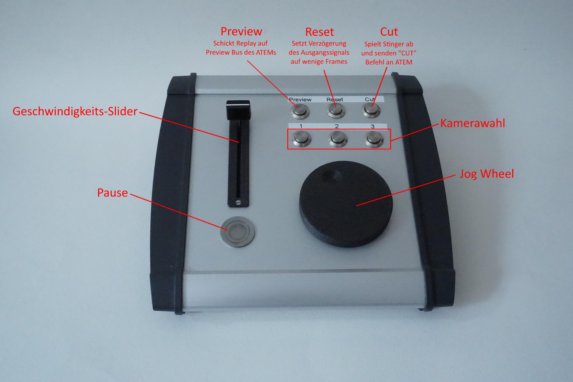 Picture of Hardware Controller