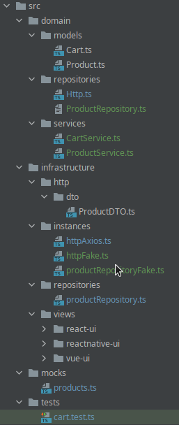 Directories structure for hexagonal architecture