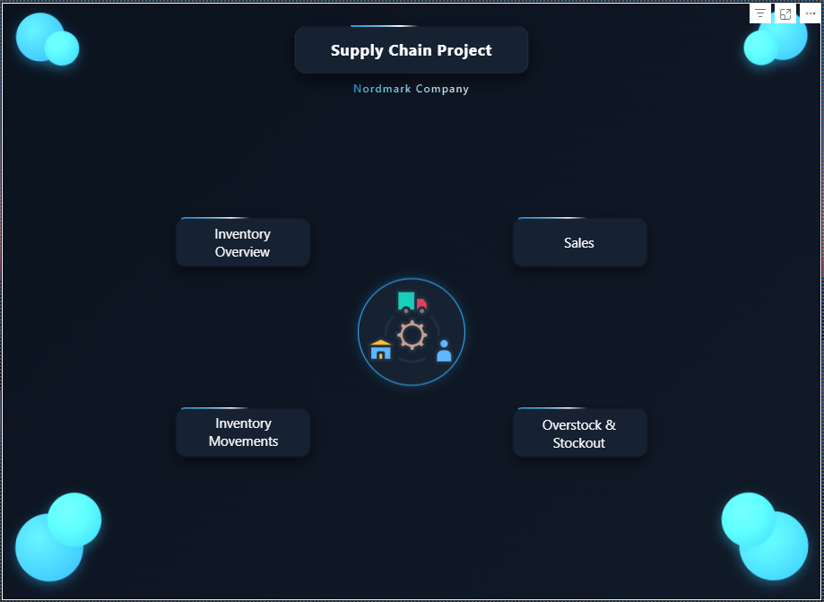 Nordmark Supply Chain Analytics
