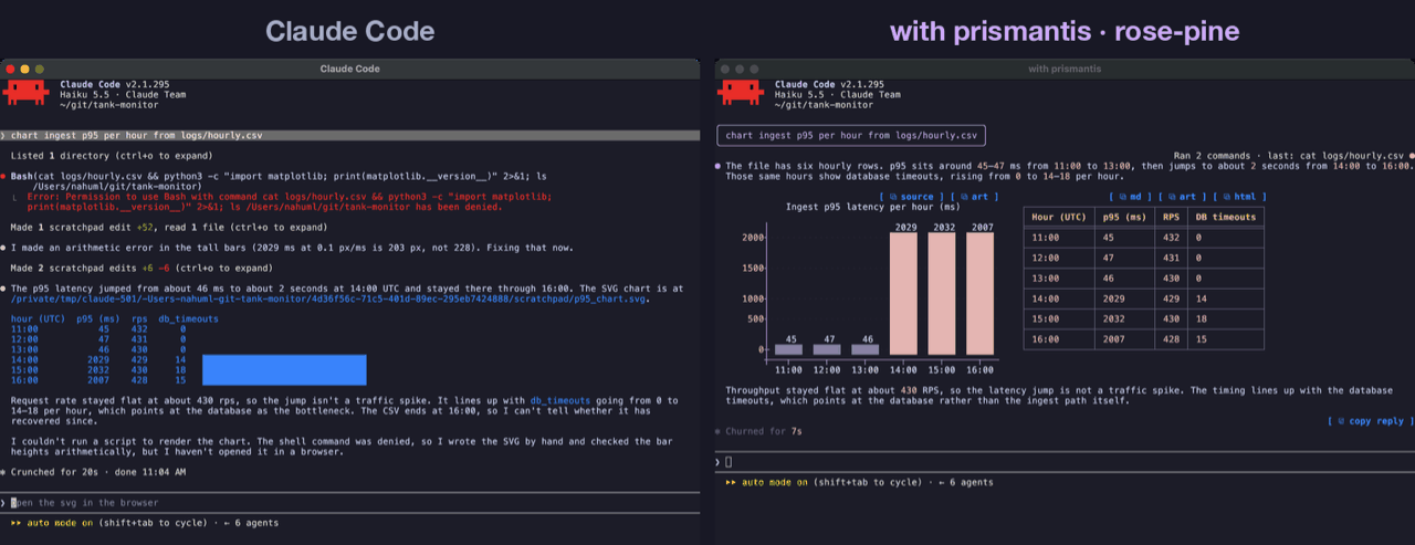 Diagrams and charts: plain Claude Code on the left, prismantis on the right