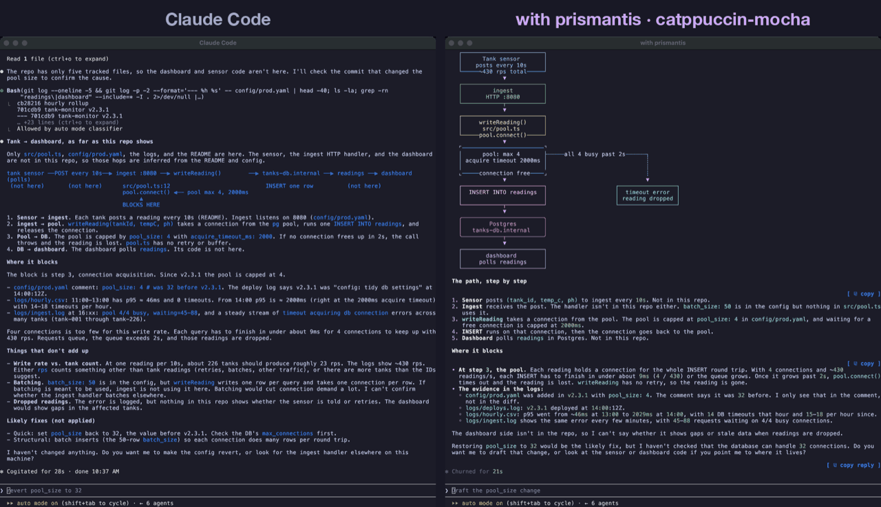 Diagrams and charts: plain Claude Code on the left, prismantis on the right