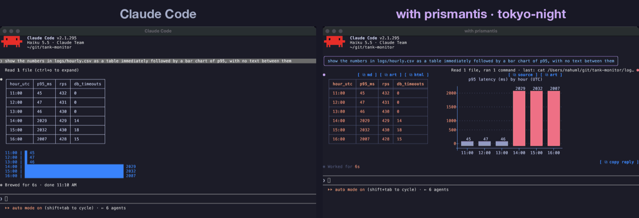 Layout: plain Claude Code on the left, prismantis on the right