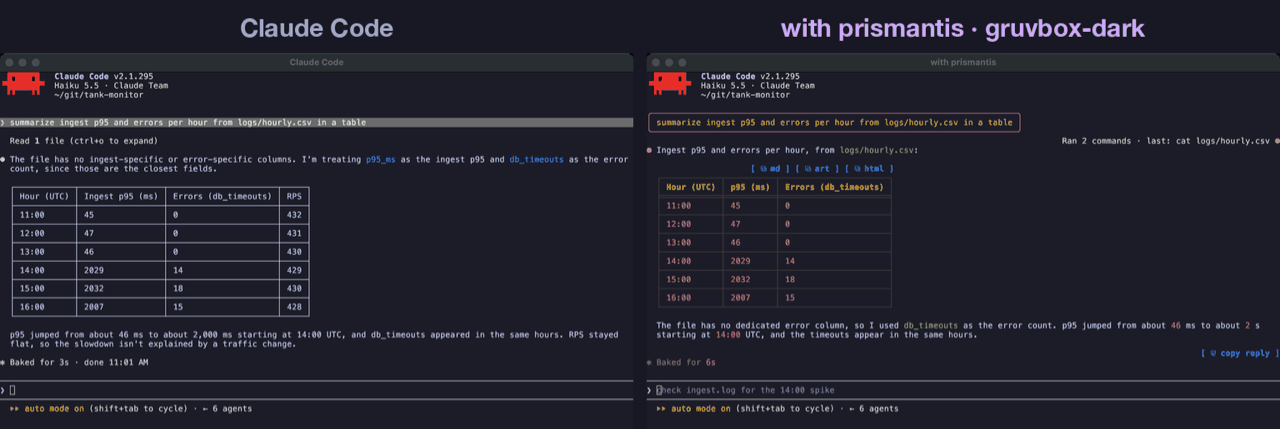 Tables: plain Claude Code on the left, prismantis on the right