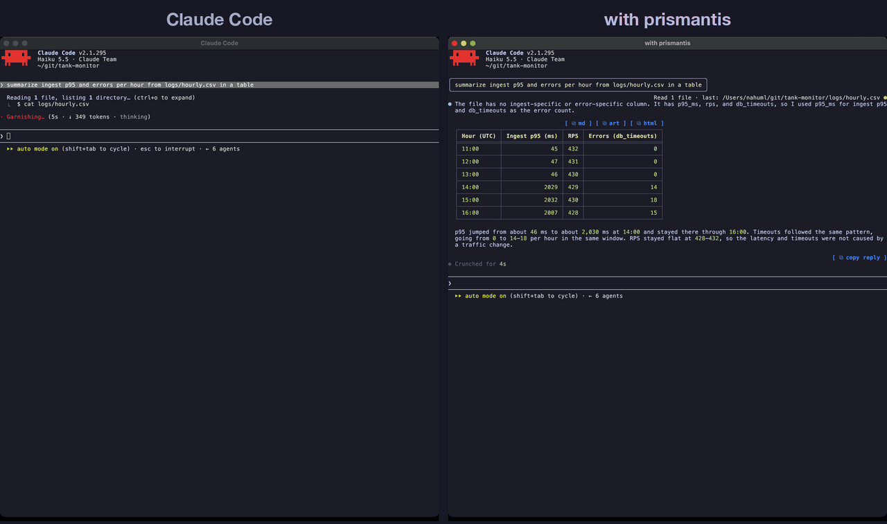 The same six prompts in plain Claude Code on the left and with prismantis on the right: a table, a bar chart, a flowchart, LaTeX math, a diff and an incident summary with a warning callout and a checklist