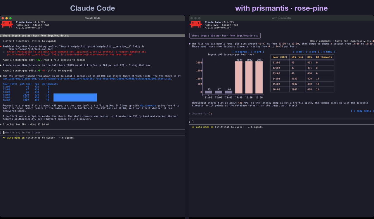 Diagrams and charts: plain Claude Code on the left, prismantis on the right