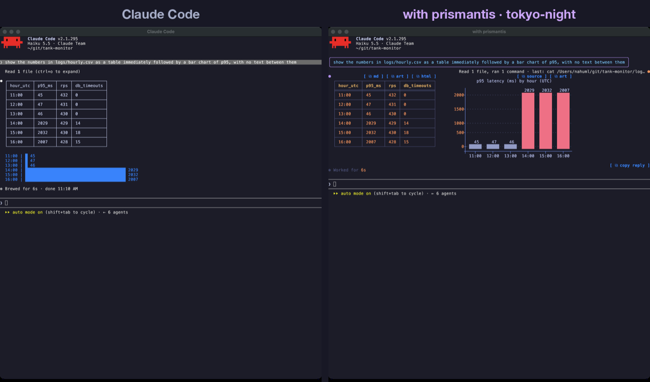 Layout: plain Claude Code on the left, prismantis on the right