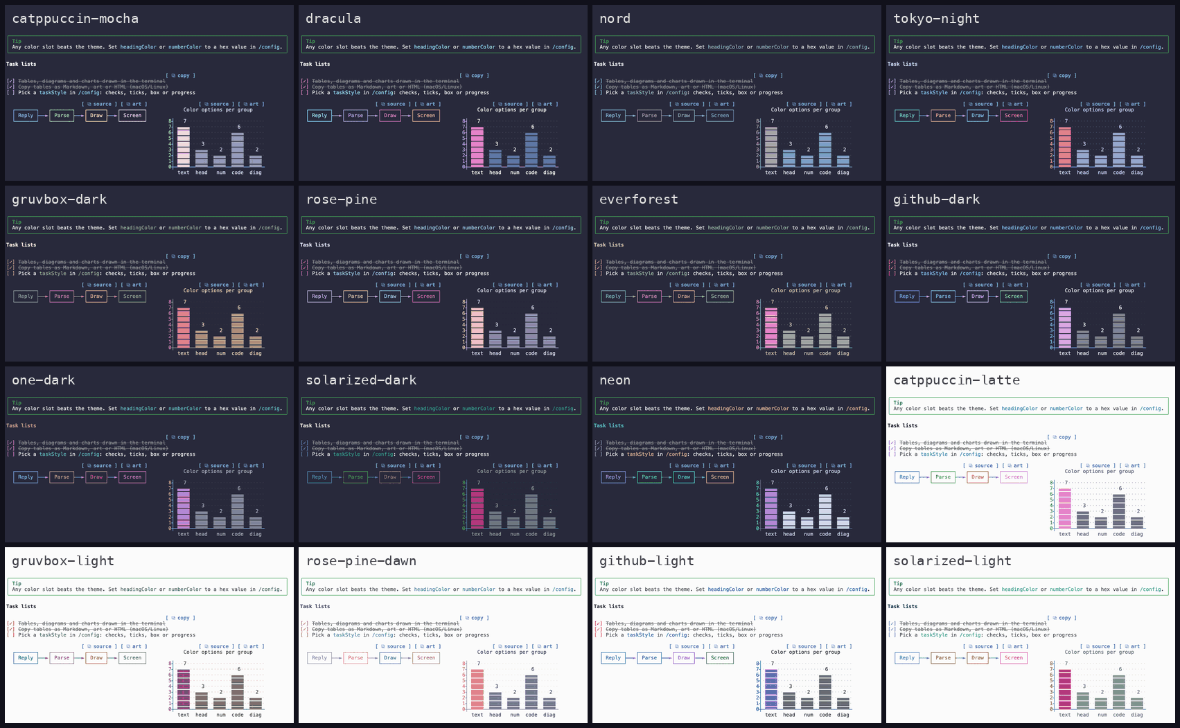 The same reply in all 16 color themes, eleven dark and five light: a tip box, a task list, a flowchart and a bar chart