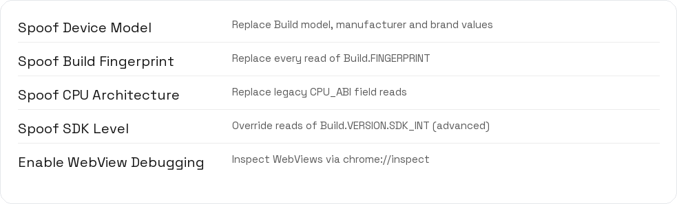 Hardware and System Spoofs