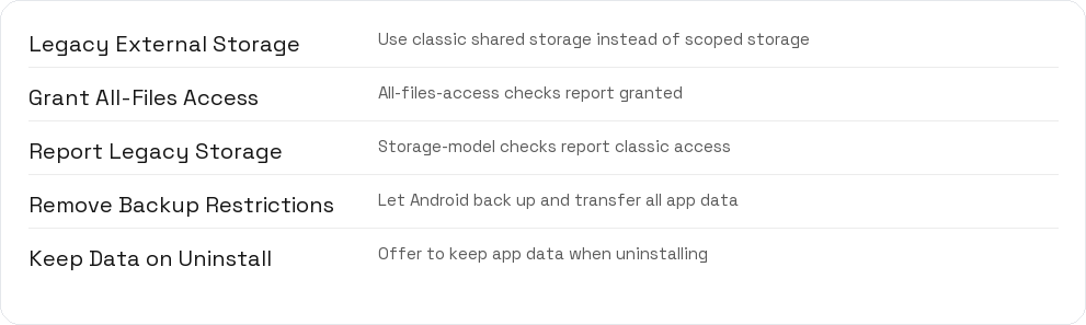 Storage and Backups