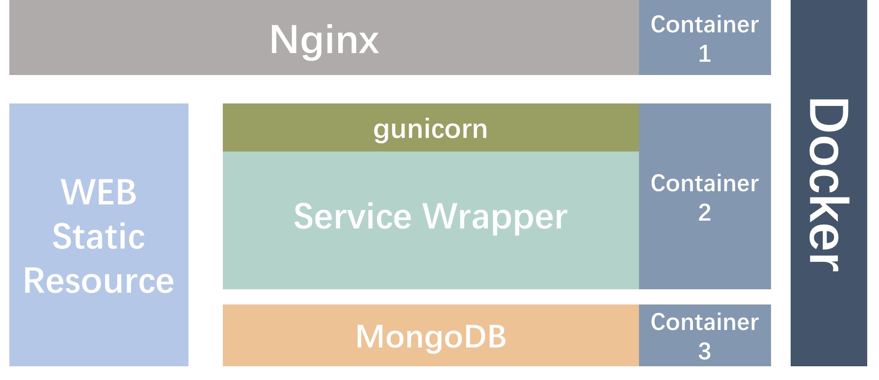 nginx