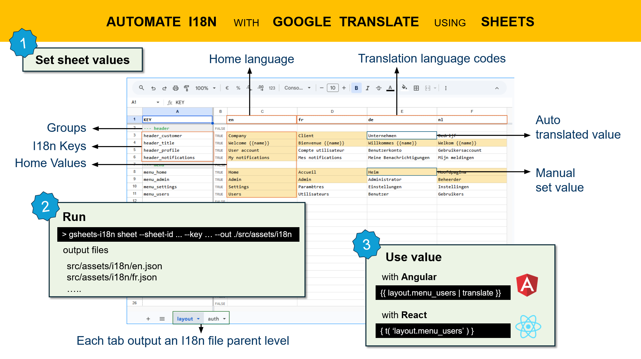 gsheets-i18n Overview