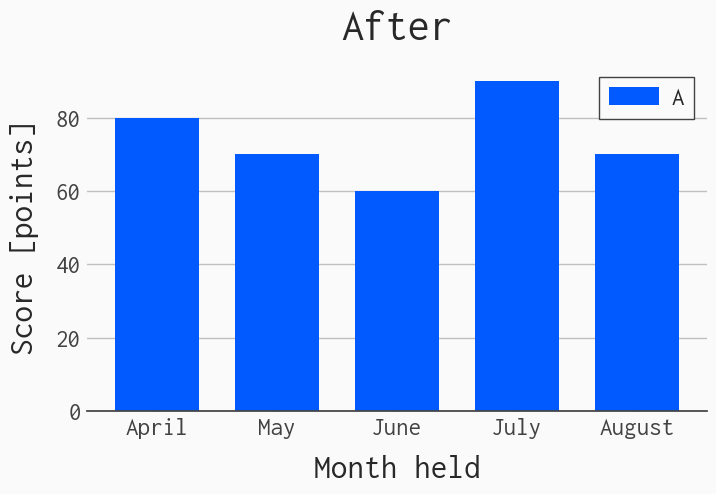 GitHub - NakuRei/rei-preso-plot: Python package for drawing graphs for ...