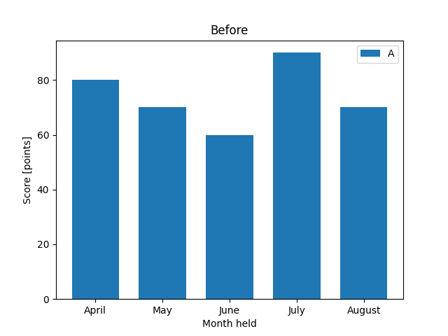 GitHub - NakuRei/rei-preso-plot: Python package for drawing graphs for ...