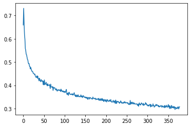 Learning curve for AStarNet