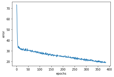 Learning curve for RRTNet