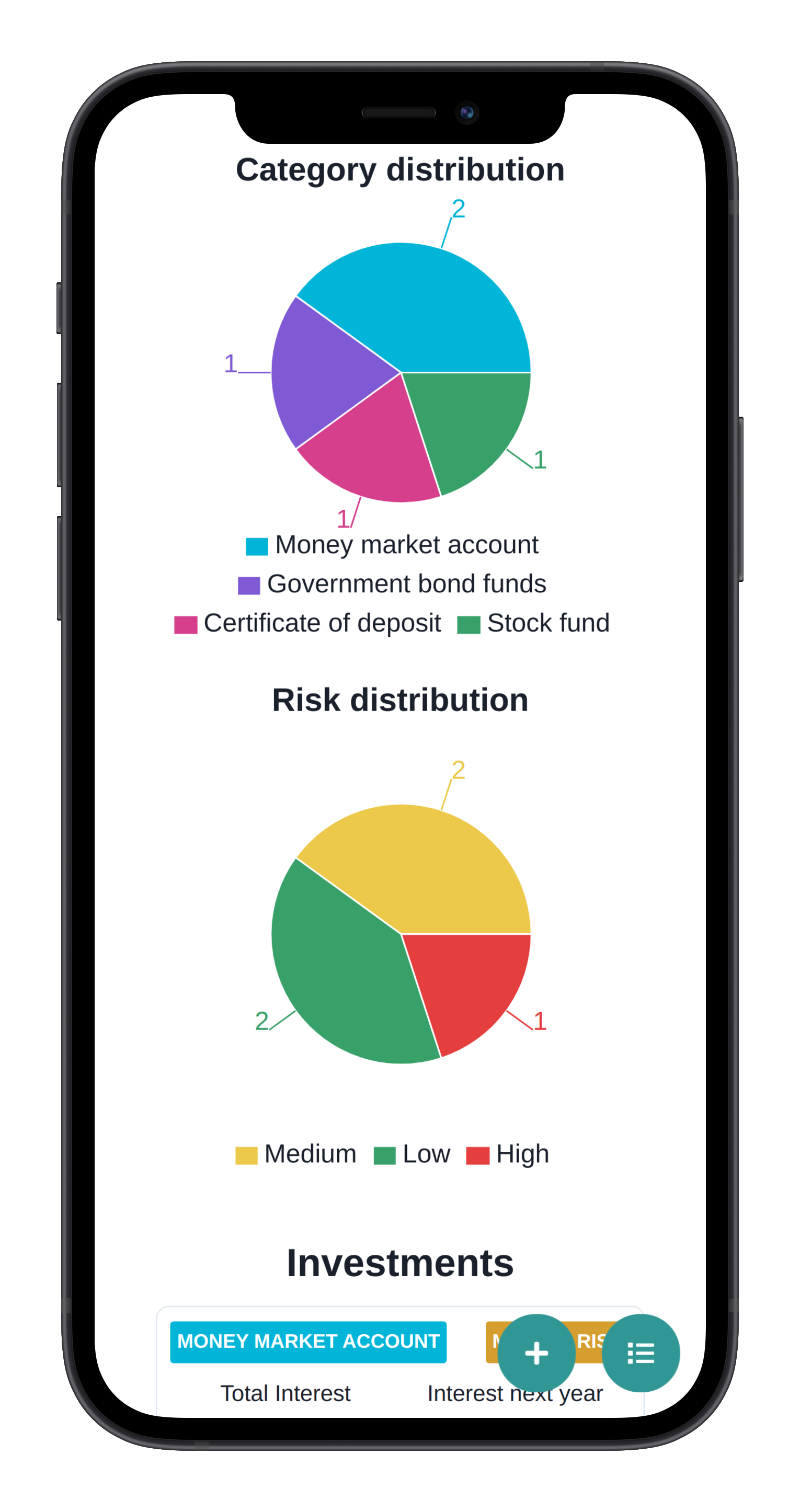 investment distribution