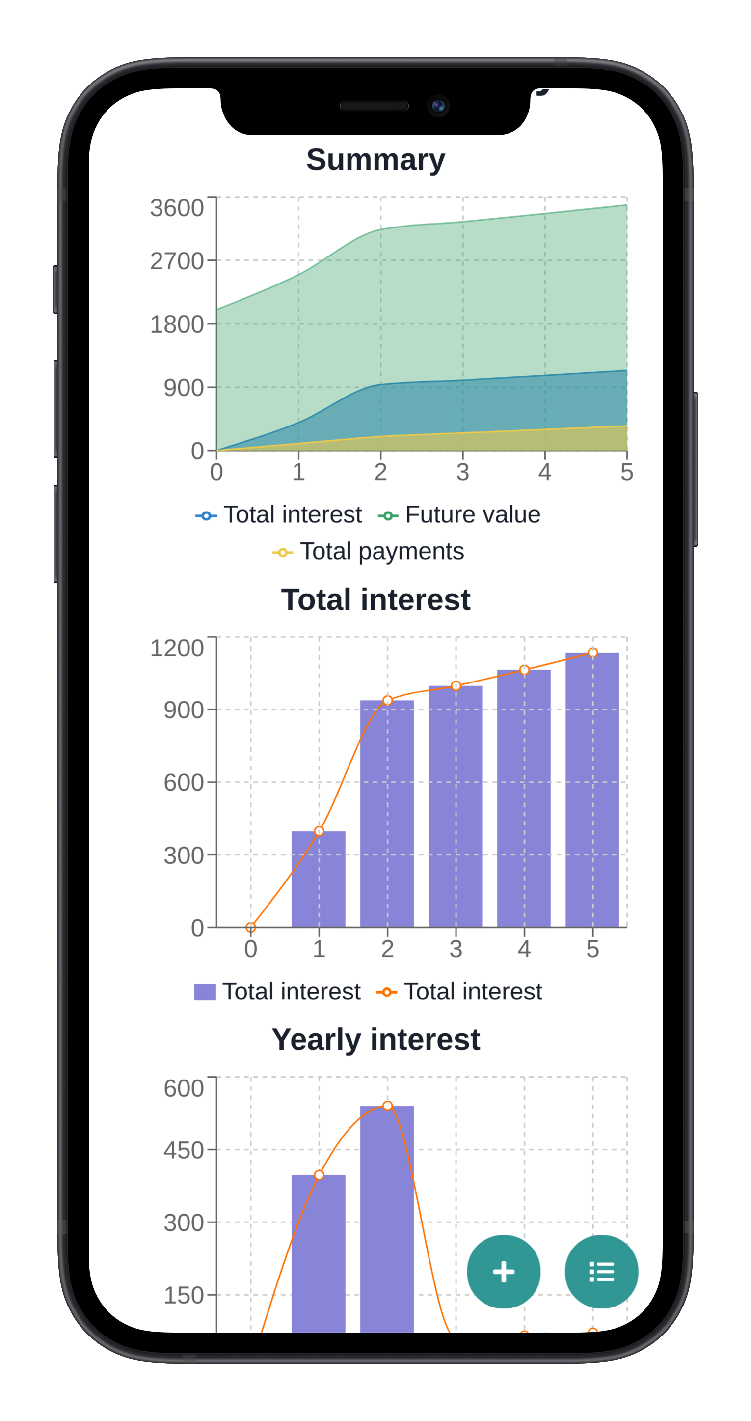 investment summary