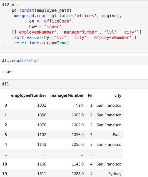 Emulated Pandas code