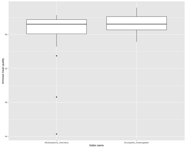 plot2