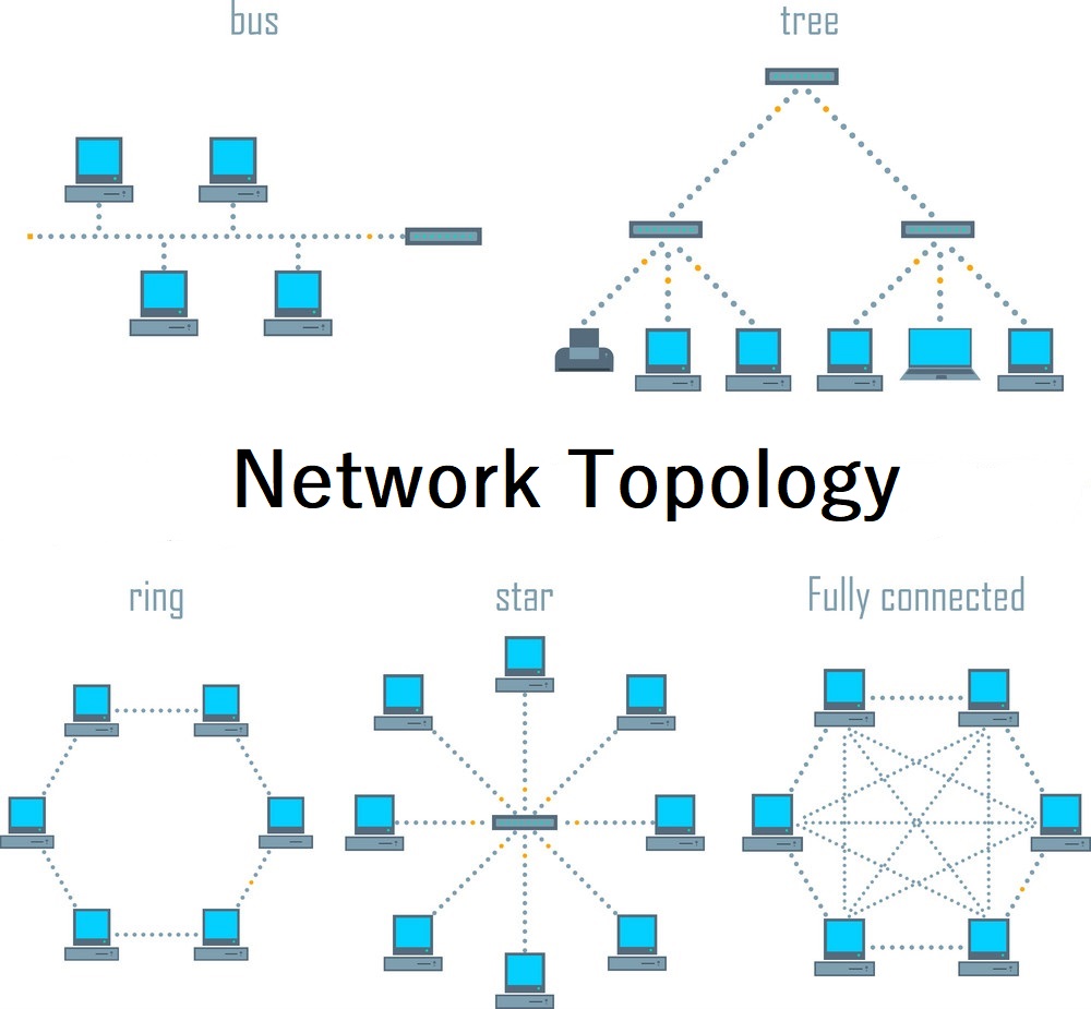 Network Topology Image