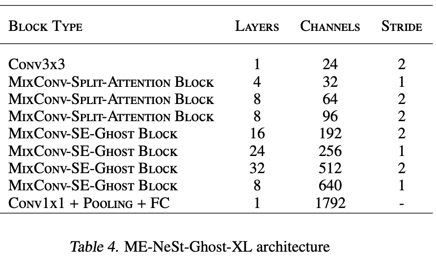 Details of the ME-NeSt-Ghost-XL model architecture
