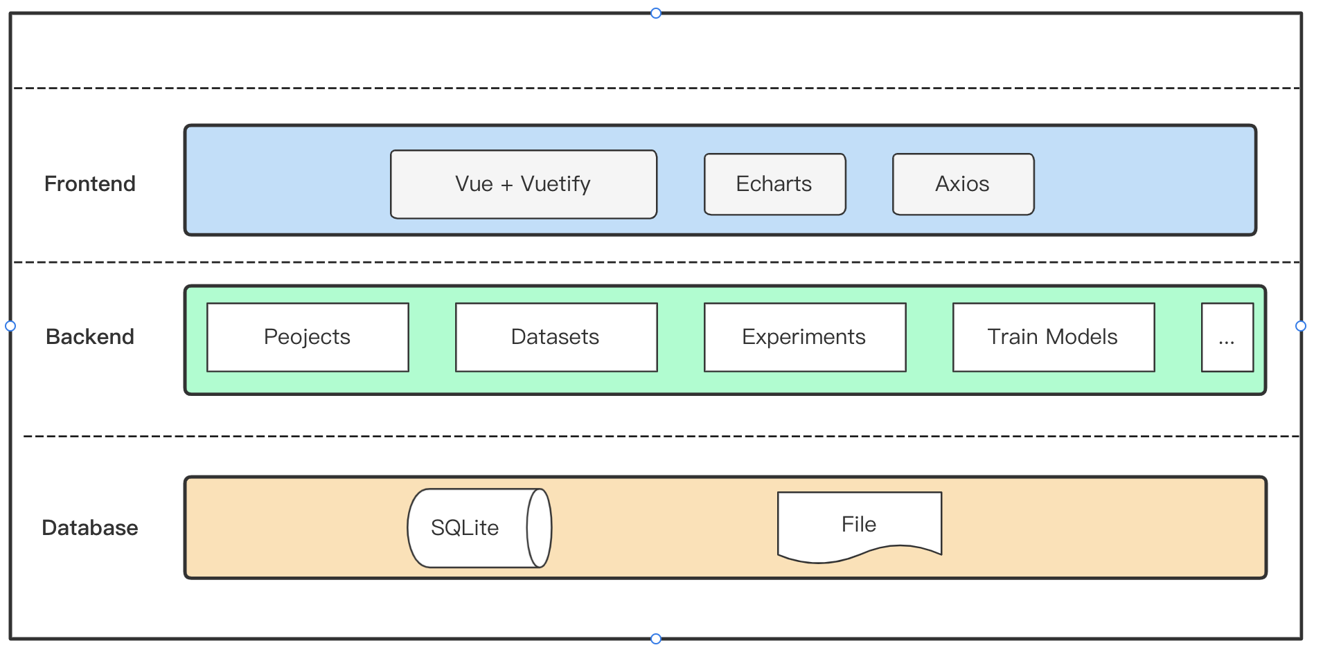 database