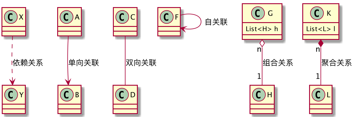 依赖与关联