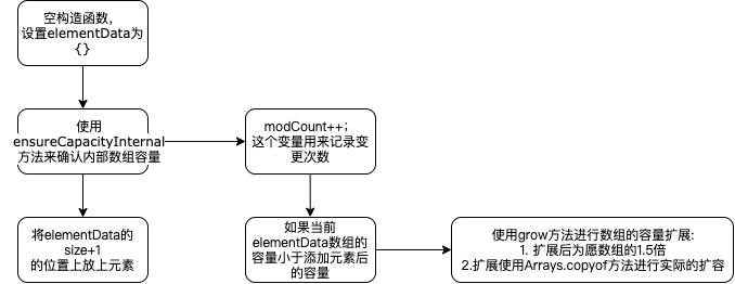 过程图