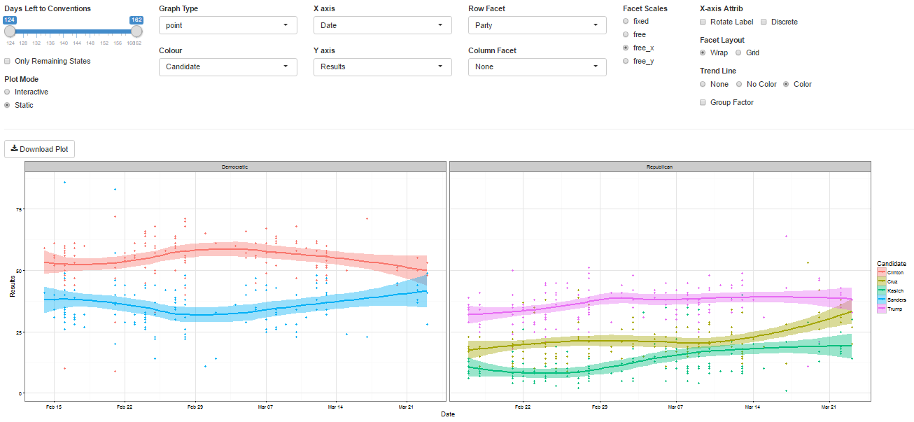 Snapshot of Election Analysis Page