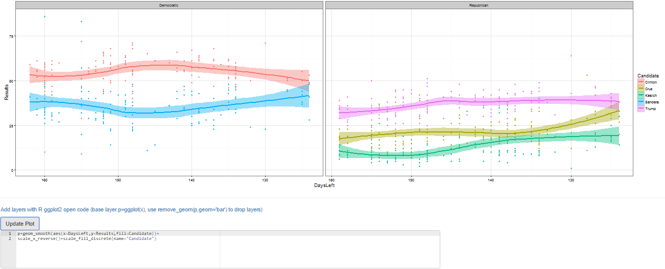 Snapshot of PAD Plot