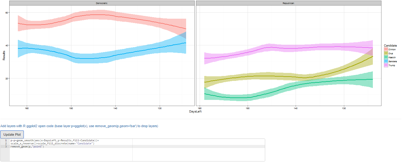 Snapshot of PAD Plot