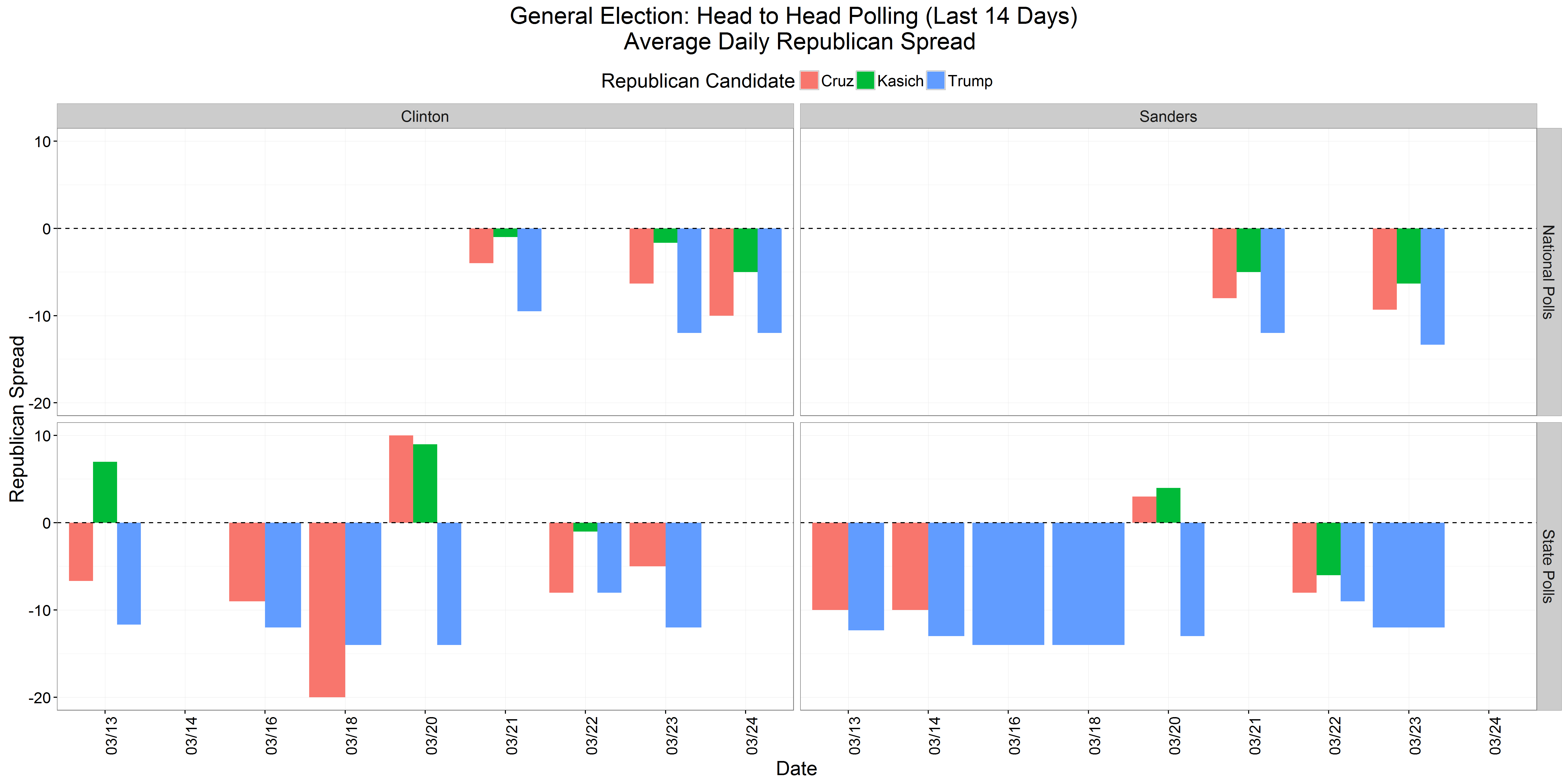 General Elections Daily