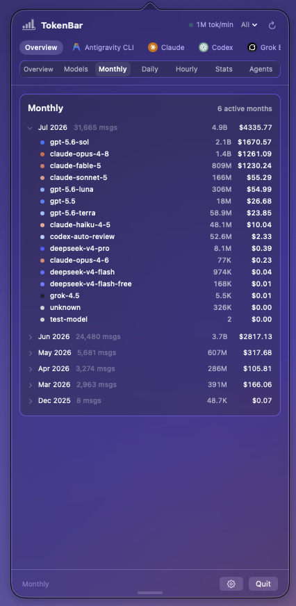 Monthly view