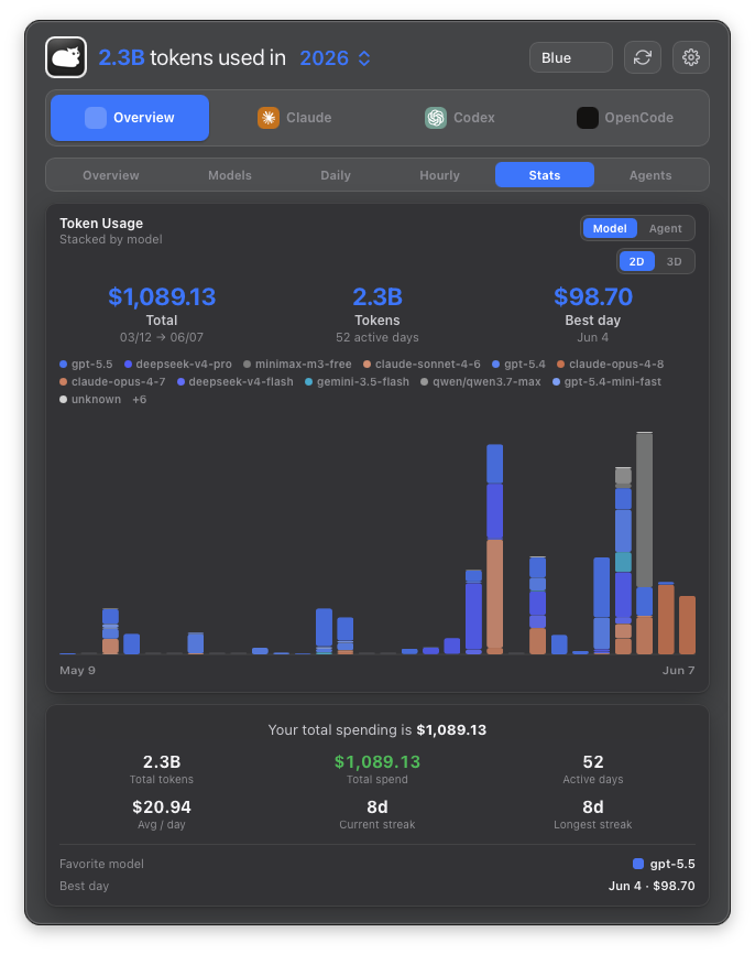 Stats view