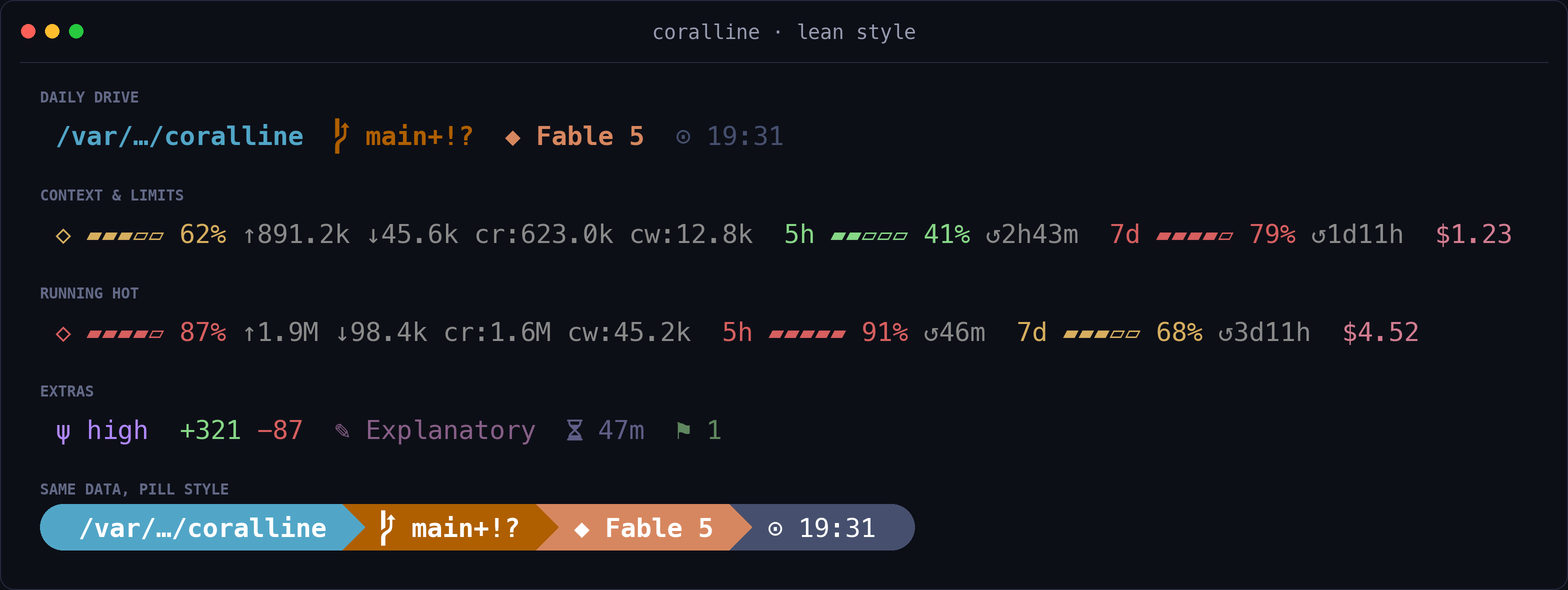 Lean style compared with pill style