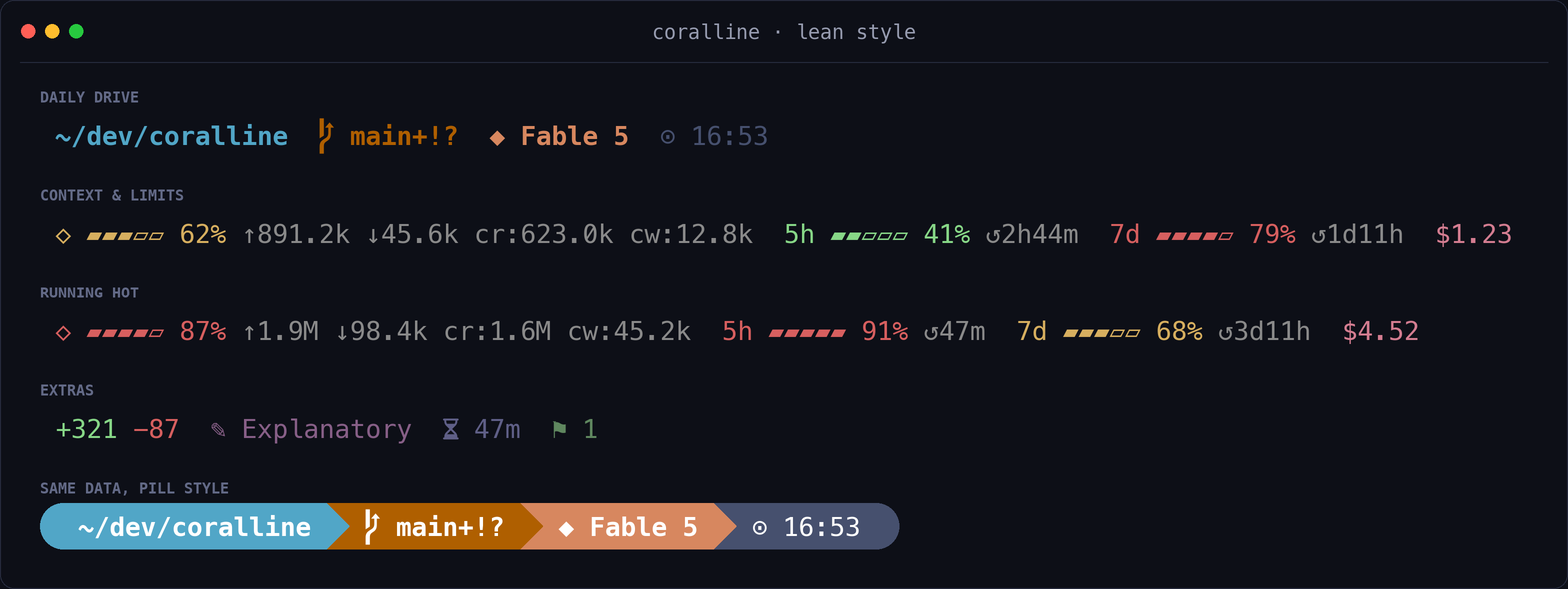Lean style compared with pill style