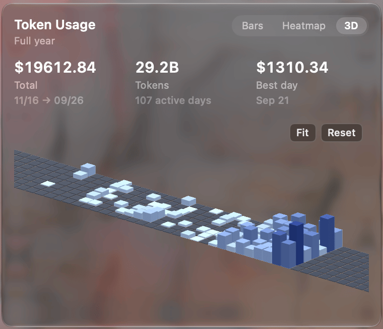 Interactive 3D contribution graph