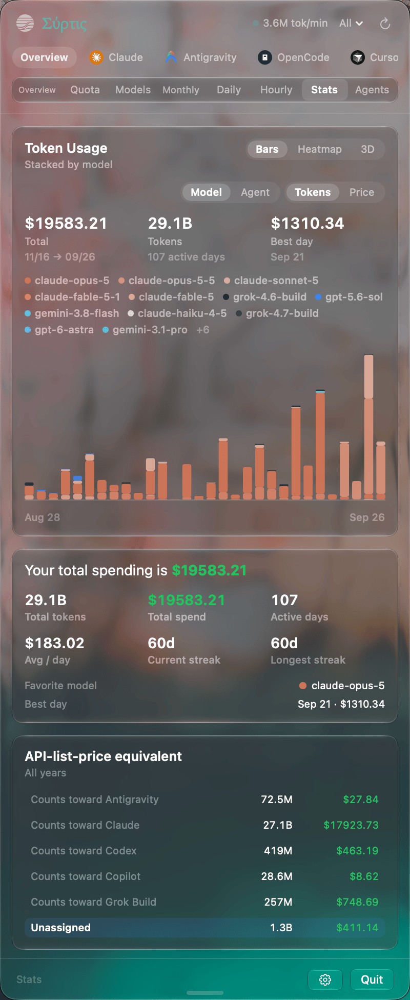 Stats view
