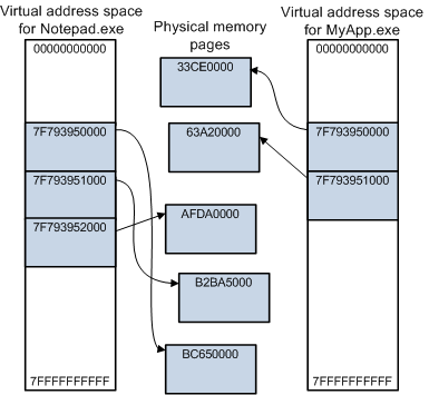 Image taken from Microsoft Docs