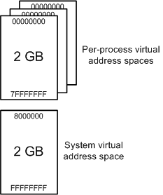 Image taken from Microsoft Docs