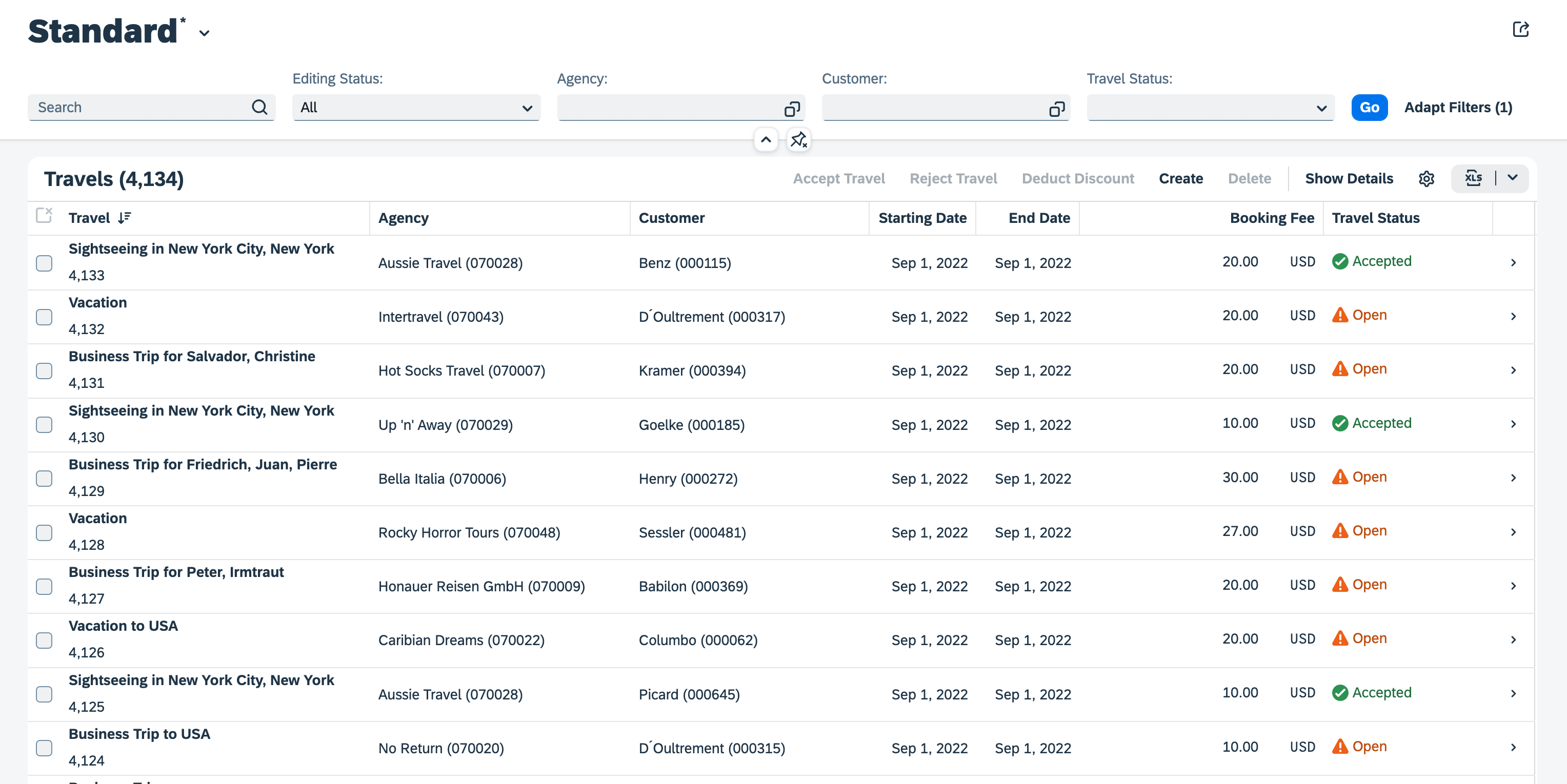 Process Travels Page